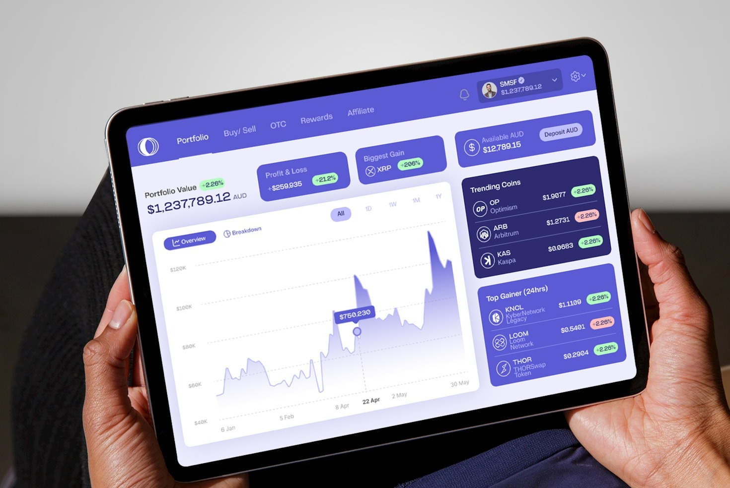 Come l’intelligenza artificiale trasforma le previsioni finanziarie
